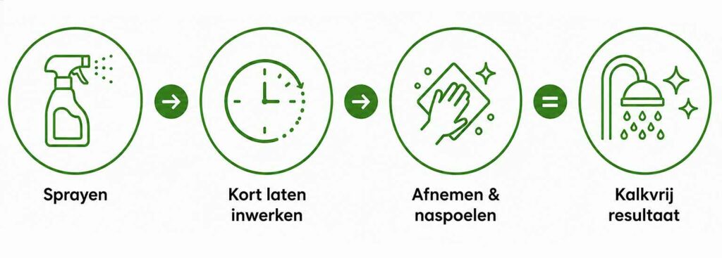 Schoonmaakinstructies voor de Kalkverwijderaar Profi2 van ProfiBright