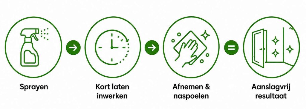 Schoonmaakinstructies Nicotinereiniger Profi16 van ProfiBright