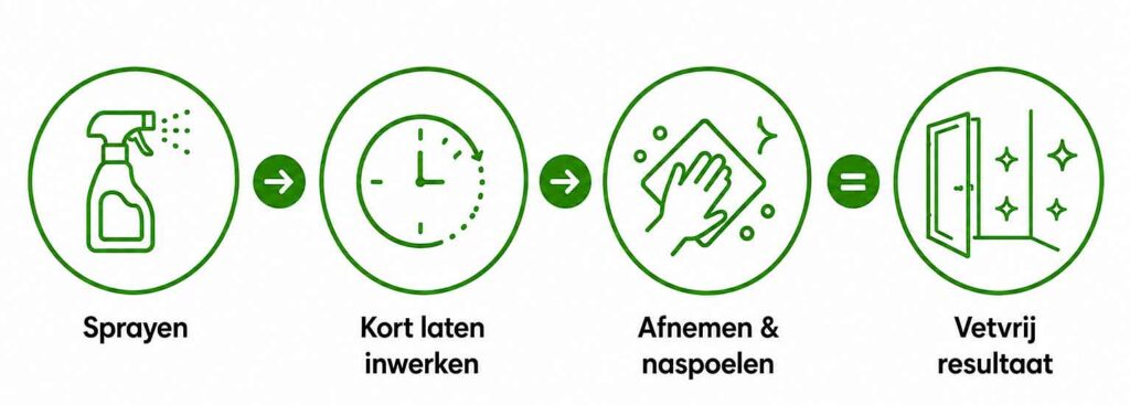Schoonmaakinstructies Ontvetter Profi6 van ProfiBright