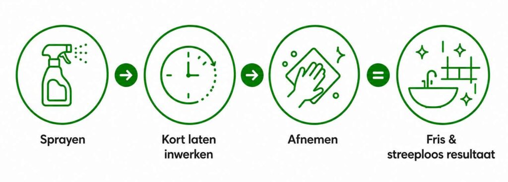 Schoonmaakinstructies voor de Sanitairreiniger Profi12 van ProfiBright