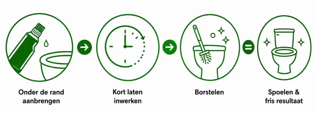 Schoonmaakinstructies Toiletreiniger Profi1 van ProfiBright