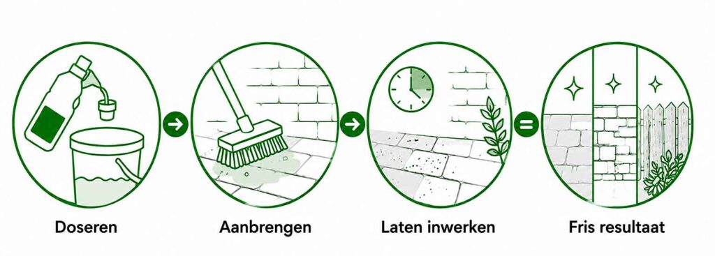 Schoonmaakinstructies voor de tuinreiniger Profi4 van Profibright